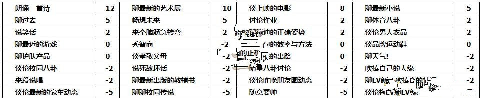 中国式家长秦屿路怎么追求-中国式家长秦屿路追求方法解析