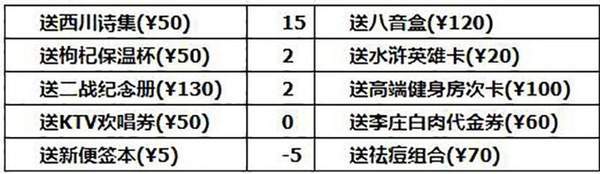 中国式家长秦屿路怎么追求-中国式家长秦屿路追求方法解析