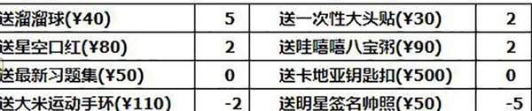 中国式家长秦屿路怎么追求-中国式家长秦屿路追求方法解析