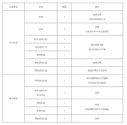 dnf五一套购买方式推荐