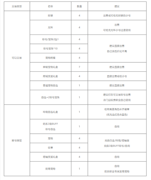 dnf五一套购买方式推荐