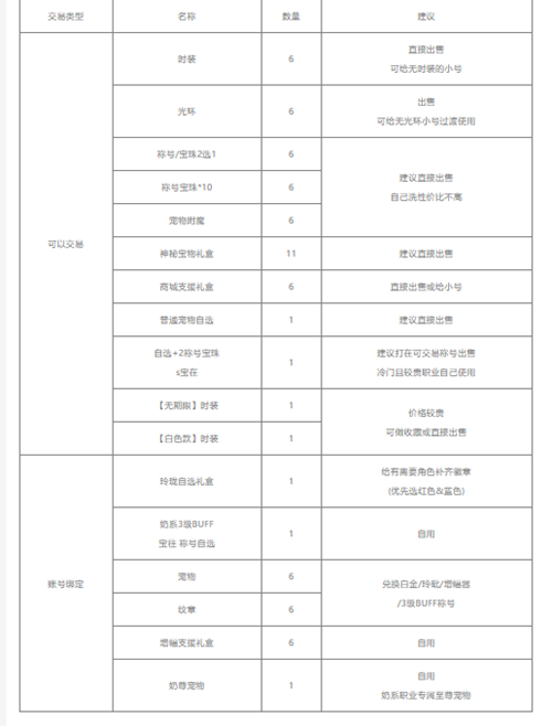 dnf五一套购买方式推荐