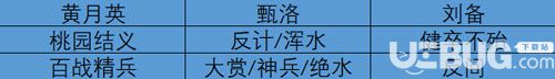 《率土之滨手游》山河万里的赛季怎么打