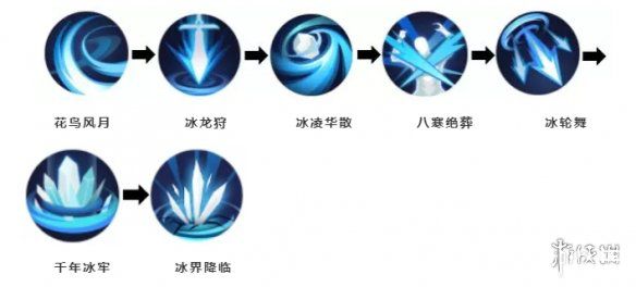 《侍魂胧月传说手游》寒策怎么连招