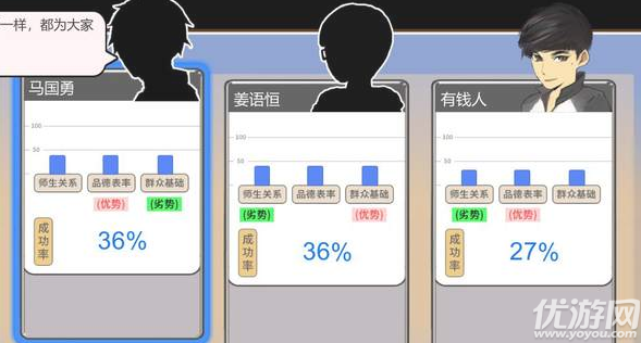 中国式家长怎么竞选班干部-中国式家长竞选班干部方法攻略