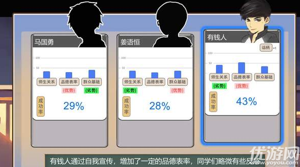 中国式家长怎么竞选班干部-中国式家长竞选班干部方法攻略