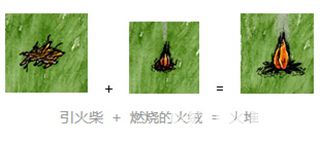 《一小时人生手游》怎么生火 一小时人生钻木取火方法
