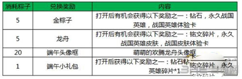 王者荣耀端午节龙舟获取方法