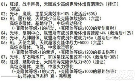 不思议迷宫混沌域主星怎么选-不思议迷宫混沌域主星选择推荐