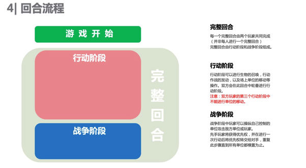 失落的王座玩法介绍-失落的王座回合流程介绍