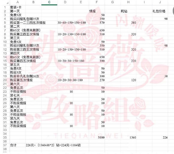 闪耀暖暖恶魔的画像套装获取耗钻攻略