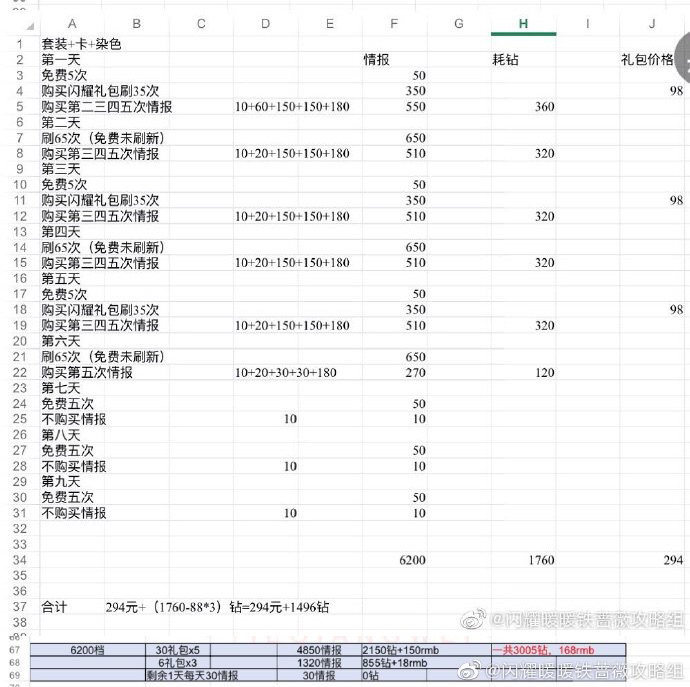 闪耀暖暖恶魔的画像套装获取耗钻攻略