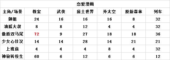 人气王漫画社组合搭配相性表-整体关联程度图表汇总