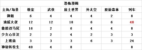 人气王漫画社组合搭配相性表-整体关联程度图表汇总