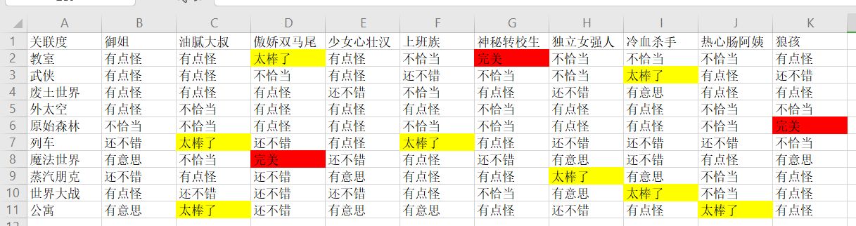 人气王漫画社类型场景主题神作组合搭配表