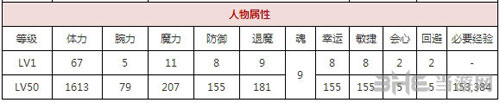 一血万杰钟馗属性介绍攻略