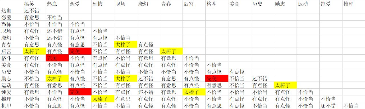 人气王漫画社搭配攻略大全-最强神作搭配方案汇总