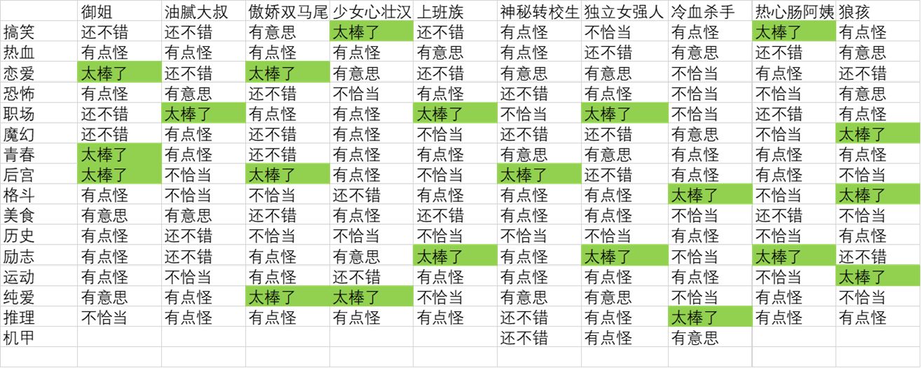 人气王漫画社攻略大全-最新神作搭配攻略汇总