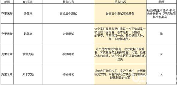 《传送门骑士手游》任务大全 传送门骑士任务攻略汇总