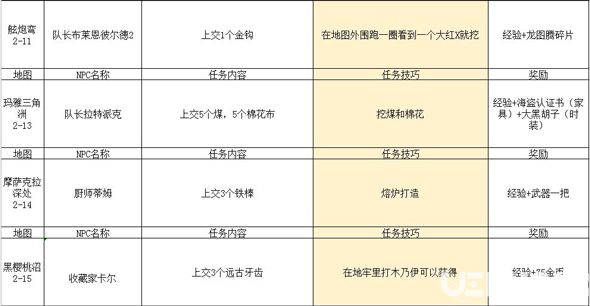 《传送门骑士手游》任务大全 传送门骑士任务攻略汇总