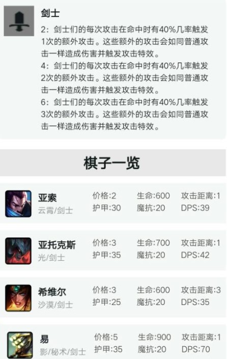 云顶之弈9.22吃鸡阵容怎么搭配-9.22云霄剑刺阵容吃鸡攻略