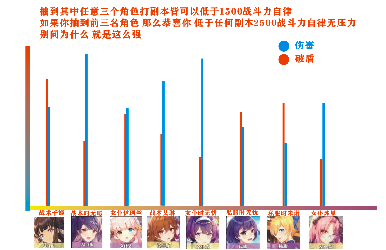 双生视界最强角色Top8-国服8大角色推荐