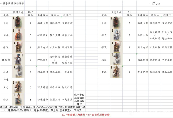 三国志战棋版最强蜀国阵容搭配攻略