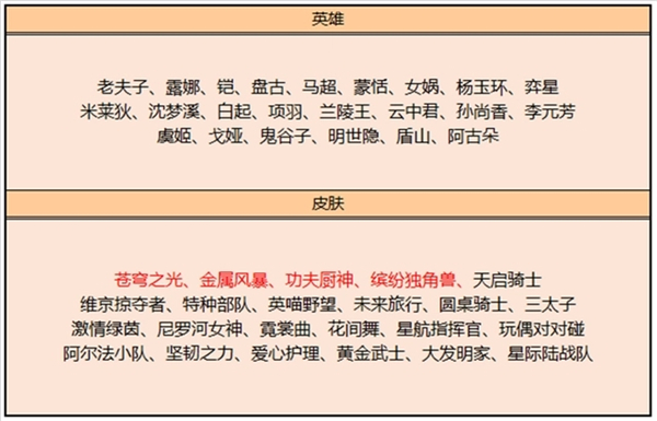 王者荣耀情人节皮肤碎片更新一览2023