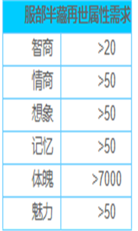 中国式家长服部半藏再世怎么达成-中国式家长服部半藏再世玩法攻略