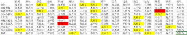 人气王漫画社神作大全-神作组合搭配表