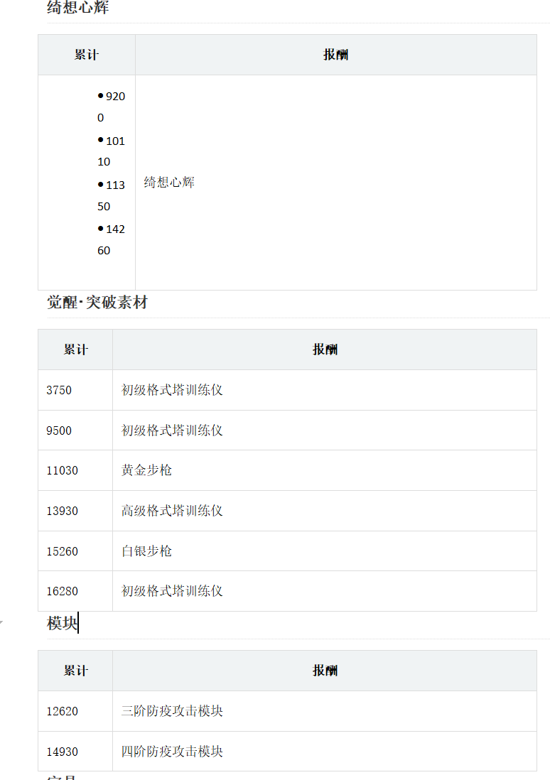 双生视界急袭爱丽丝活动攻略-急袭爱丽丝泳装活动玩法指南