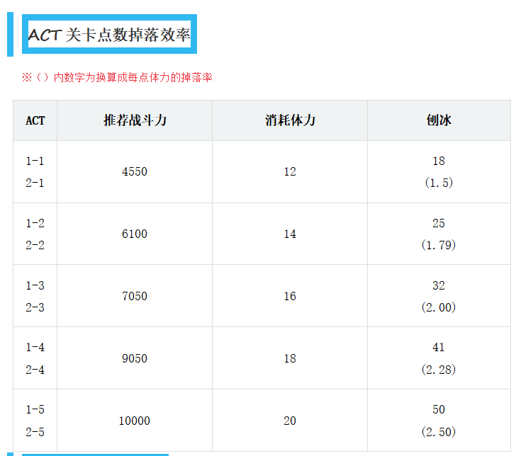 双生视界急袭爱丽丝活动攻略-急袭爱丽丝泳装活动玩法指南