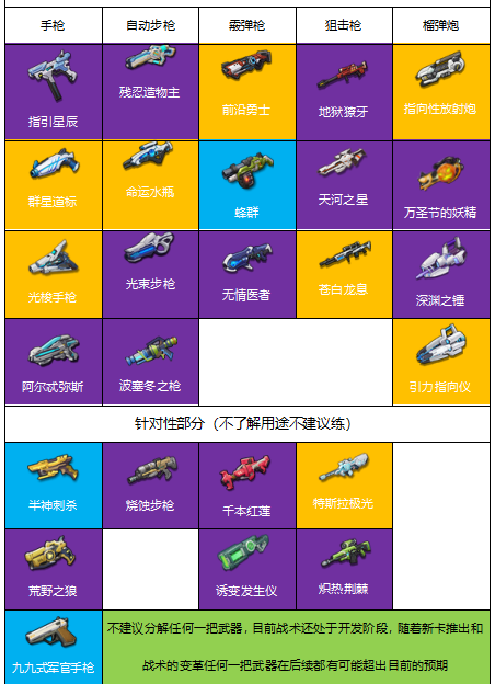 双生视界最新武器排行榜-双生视界最强武器选择指南