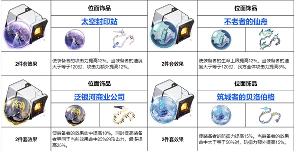 崩坏星穹铁道全角色遗器推荐