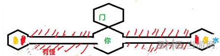 回声探路白章第14关通关技巧分析