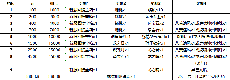 《大话西游2》福利满满！年度生肖超级新服【虎啸神州】闪亮登场