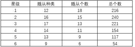 炉石传说酒馆战棋机制汇总-酒馆战棋游戏机制详解