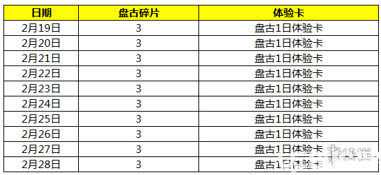 《王者荣耀手游》盘古怎么获得 最快7天免费获得