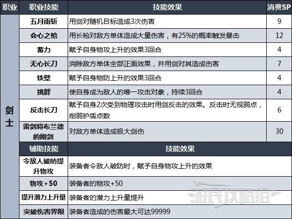 八方旅人2全职业技能一览表