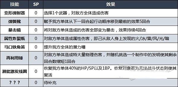 八方旅人2全职业技能一览表