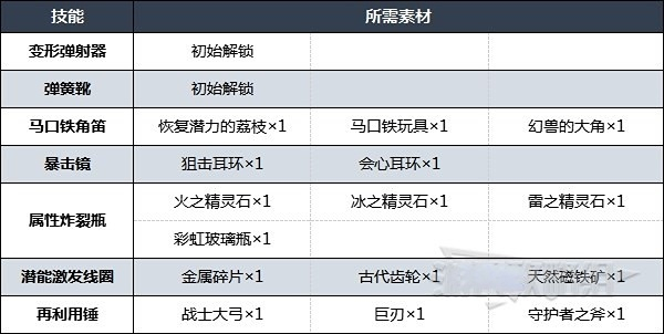 八方旅人2发明家职业怎么解锁