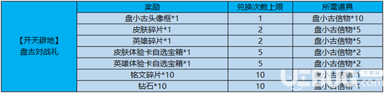 《王者荣耀手游》盘小古信物怎么用