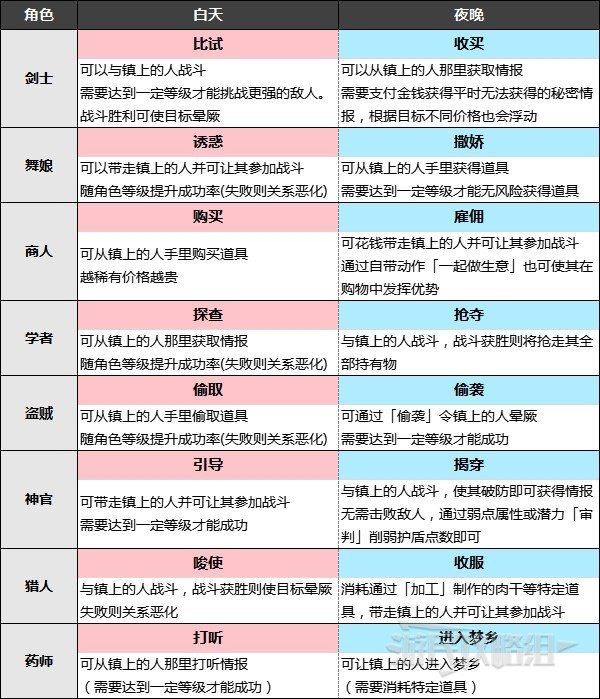 八方旅人2地图指令攻略大全