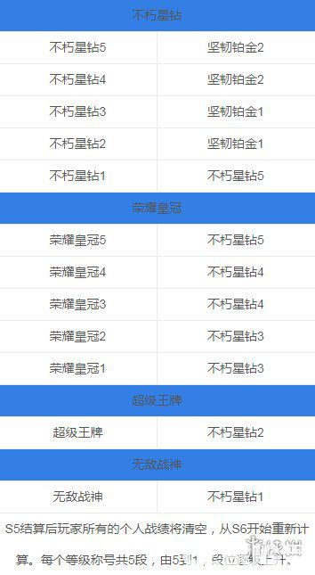 《绝地求生刺激战场手游》S6赛季段位怎么继承