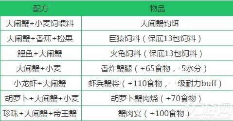 创造与魔法大闸蟹在哪-创造与魔法大闸蟹位置分布一览