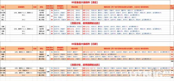 《航海王燃烧意志手游》速度散件怎么选