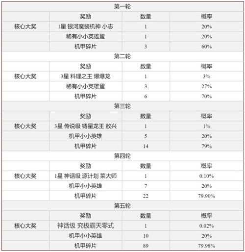 云顶之弈霸天零式棋盘多少钱