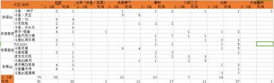 王者模拟战最新上位T1阵容扶桑法刺-新版本强势阵容一览