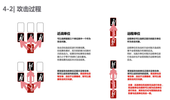 失落的王座战斗阶段玩法攻略-失落的王座攻击过程解析