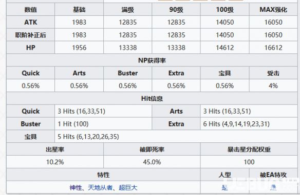 《FGO手游》帝王花怎么样